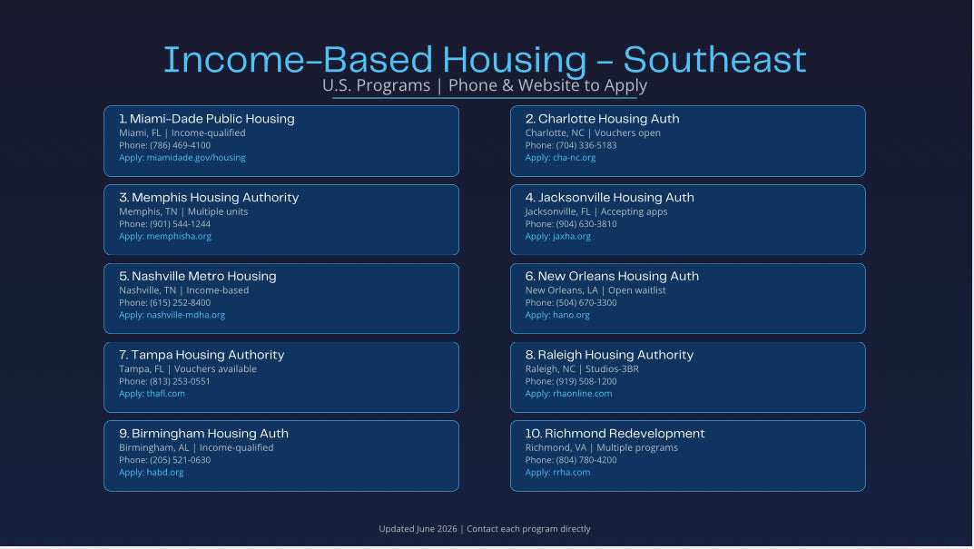 List of income-based housing programs in the Southeast U.S. on a dark blue background.