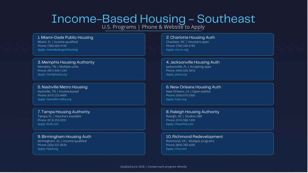 List of income-based housing authorities in the Southeast region on a dark blue background
